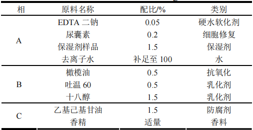 一种源于海洋的化妆品保湿剂(图1)